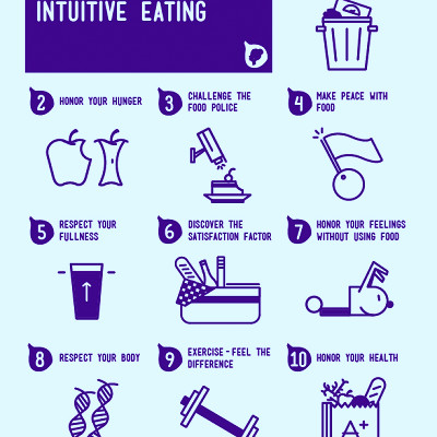 Intuitive Eating Principles | Carlene's Figments